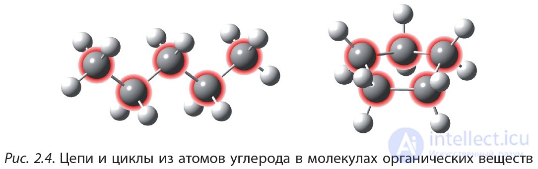 1.2. Structure of the Electron Shells of Atoms
