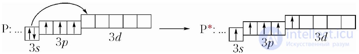 1.2. Structure of the Electron Shells of Atoms
