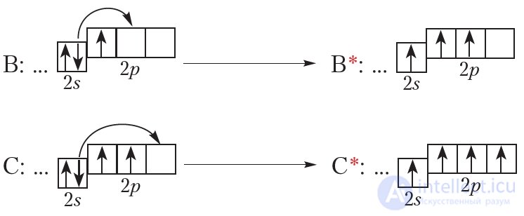 1.2. Structure of the Electron Shells of Atoms