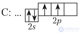 1.2. Structure of the Electron Shells of Atoms