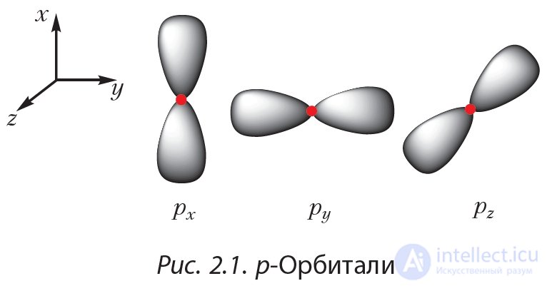 1.2. Structure of the Electron Shells of Atoms