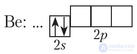 1.2. Structure of the Electron Shells of Atoms