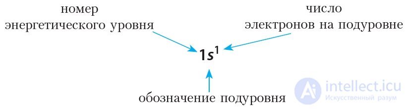 1.2. Structure of the Electron Shells of Atoms