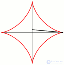 Caustics in Mathematics, Optics, and Physics