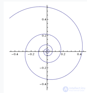 Caustics in Mathematics, Optics, and Physics