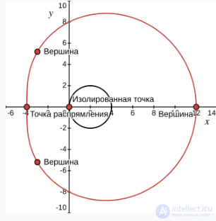 Caustics in Mathematics, Optics, and Physics
