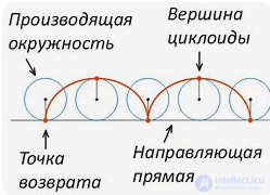 Caustics in Mathematics, Optics, and Physics