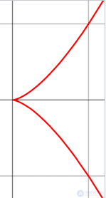 Caustics in Mathematics, Optics, and Physics