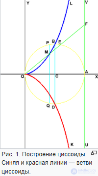 Caustics in Mathematics, Optics, and Physics