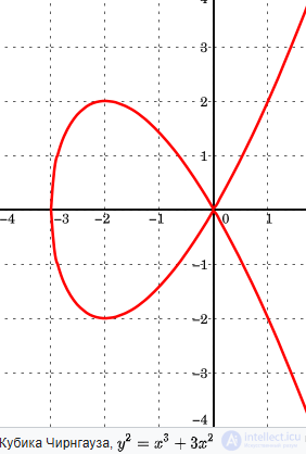 Caustics in Mathematics, Optics, and Physics