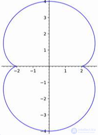Caustics in Mathematics, Optics, and Physics