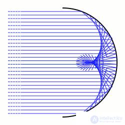 Caustics in Mathematics, Optics, and Physics