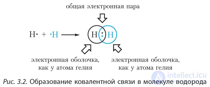 3. Types of Chemical Bonds - Metallic, Covalent, and Ionic