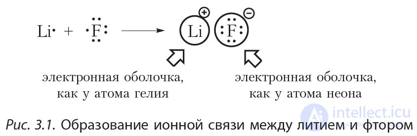 3. Types of Chemical Bonds - Metallic, Covalent, and Ionic