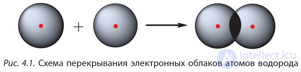 1.4. Covalent bond