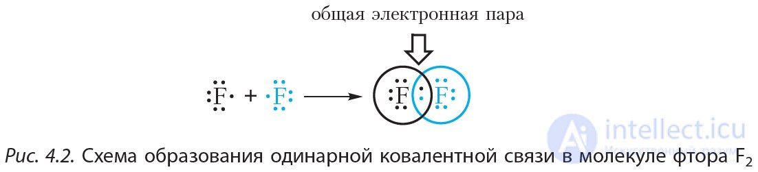 1.4. Covalent bond