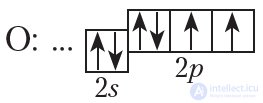1.4. Covalent bond
