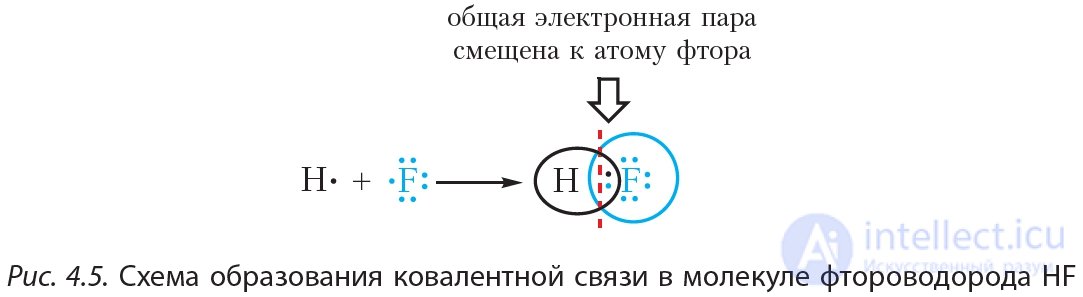 1.4. Covalent bond