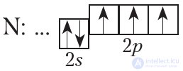 1.4. Covalent bond