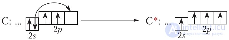 1.4. Covalent bond
