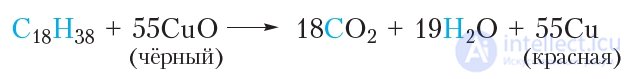 1.5. The Subject of Organic Chemistry. The Theory of Structure of Organic Compounds