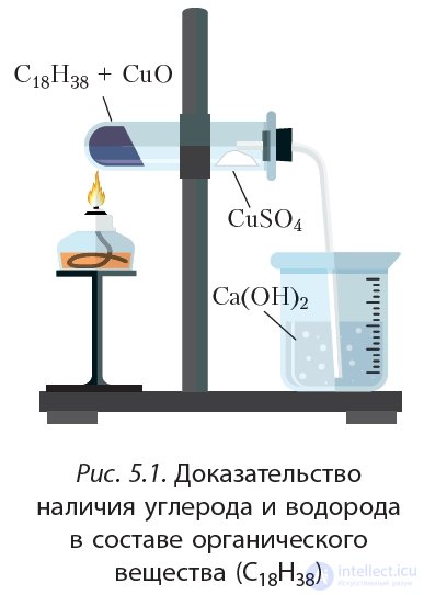 1.5. The Subject of Organic Chemistry. The Theory of Structure of Organic Compounds