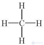 1.5. The Subject of Organic Chemistry. The Theory of Structure of Organic Compounds