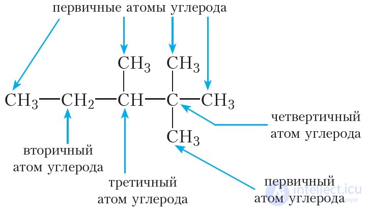 2.6. Structural Formulas of the Simplest Hydrocarbons. Alkanes. Isomerism of Alkanes