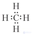 2.6. Structural Formulas of the Simplest Hydrocarbons. Alkanes. Isomerism of Alkanes
