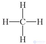 2.6. Structural Formulas of the Simplest Hydrocarbons. Alkanes. Isomerism of Alkanes