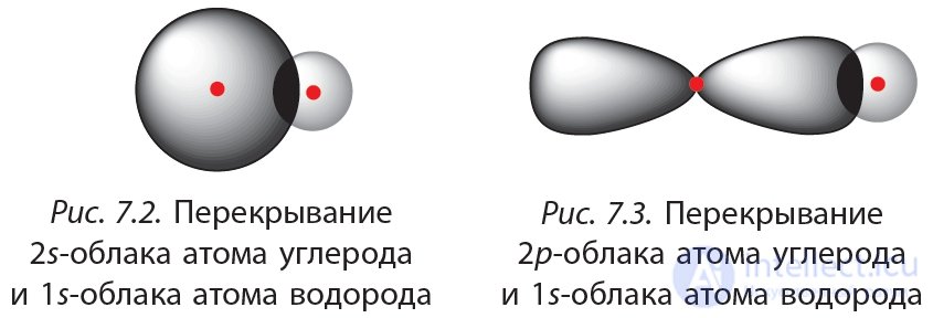 2.7. Spatial Structure of Alkane Molecules. sp3-Hybridization