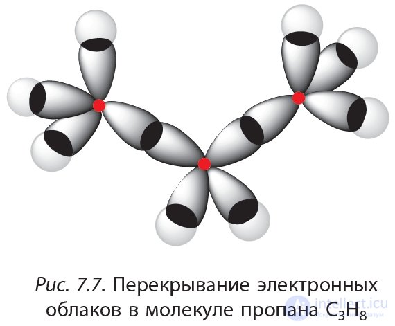 2.7. Spatial Structure of Alkane Molecules. sp3-Hybridization