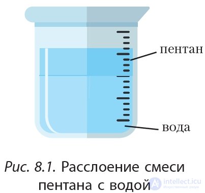 2.8. The Homologous Series and Physical Properties of Alkanes