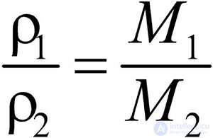 8-1. Avogadros Law. Relative Density of Gases. Volume Fraction of Gas in a Mixture