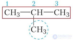 9. Nomenclature of Alkanes