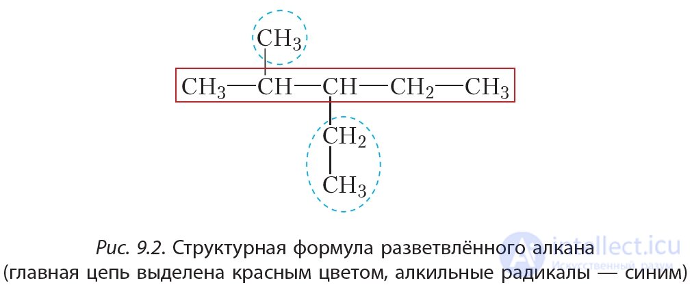 9. Nomenclature of Alkanes