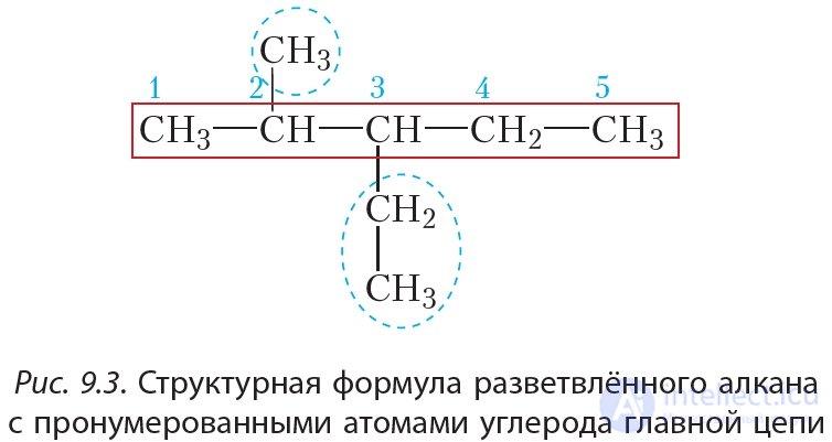 9. Nomenclature of Alkanes