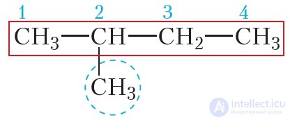 9. Nomenclature of Alkanes
