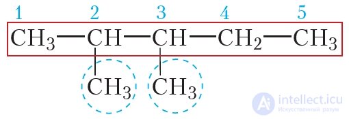 9. Nomenclature of Alkanes