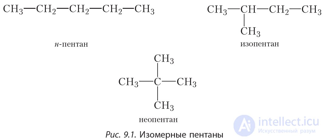 9. Nomenclature of Alkanes
