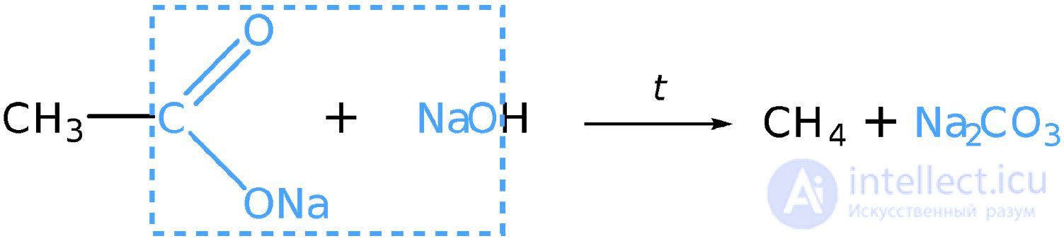 10. Chemical properties, preparation, and applications of alkanes