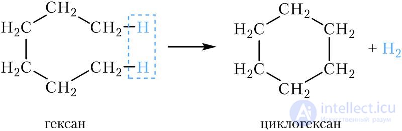 11-1. Cycloalkanes