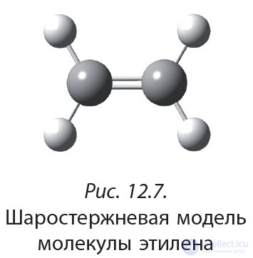 12. Alkenes. Structure of Molecules