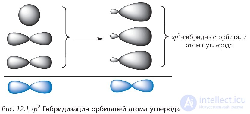 12. Alkenes. Structure of Molecules