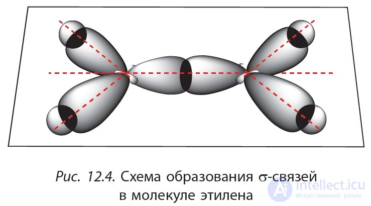 12. Alkenes. Structure of Molecules