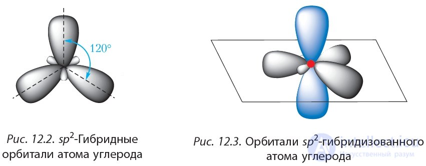 12. Alkenes. Structure of Molecules
