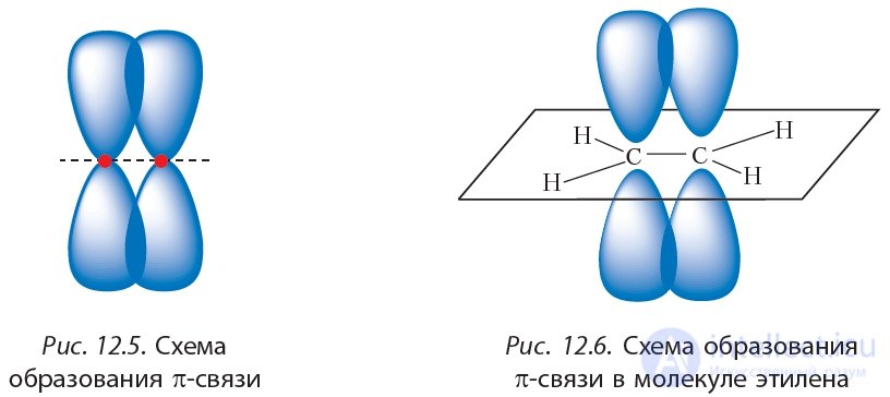 12. Alkenes. Structure of Molecules