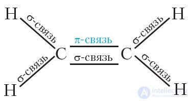 12. Alkenes. Structure of Molecules