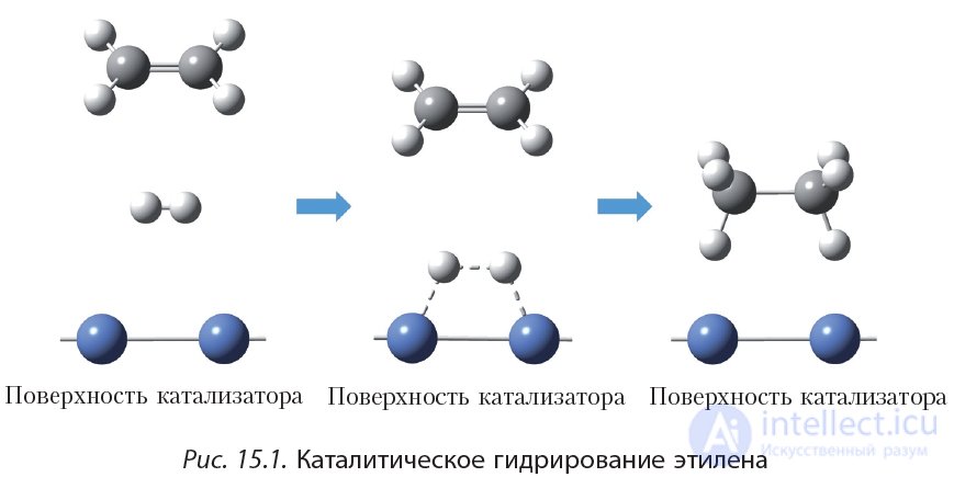 15. Physical and Chemical Properties of Alkenes