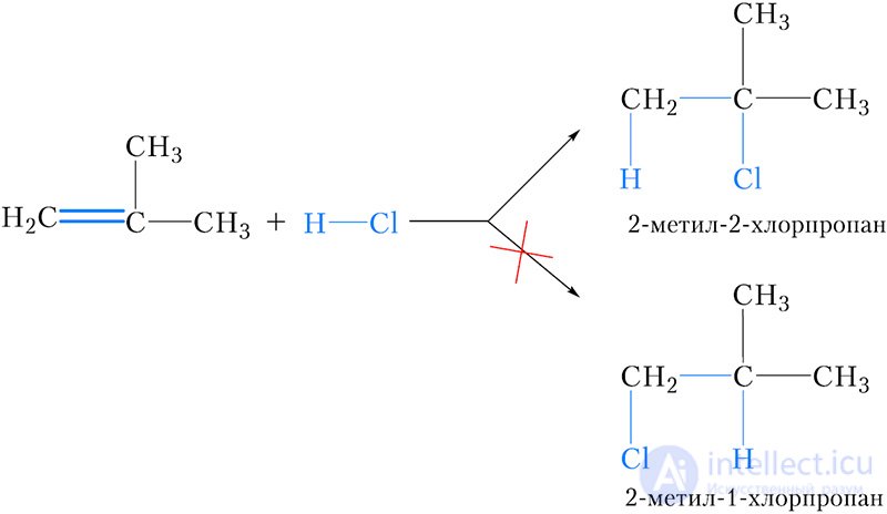 15-1. Addition of Hydrogen Halides and Water to Alkenes. Markovnikovs Rule